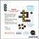 Qwirkle Cubes